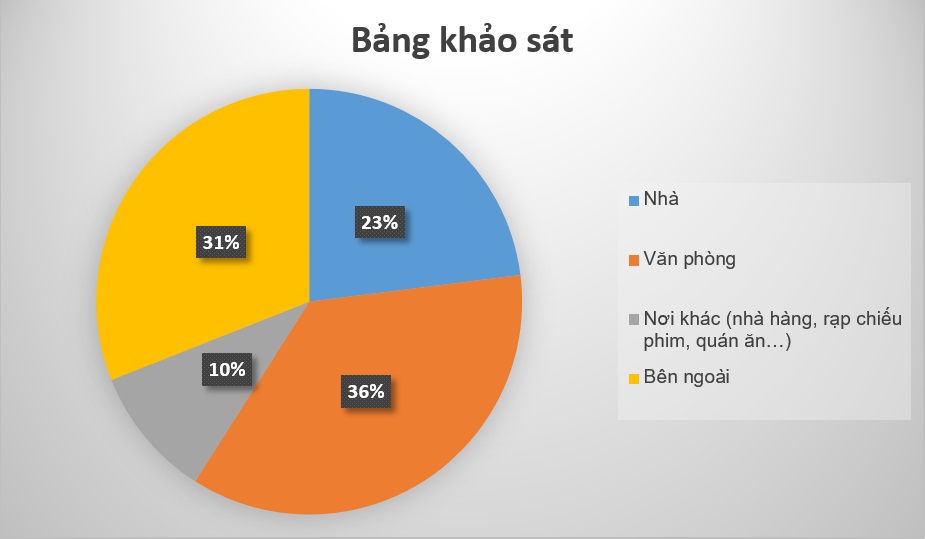 bụi mịn ở đâu?