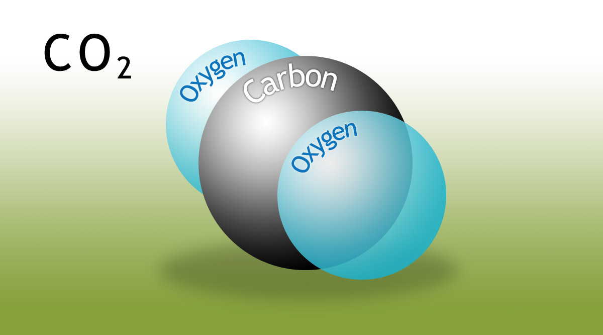 Co2