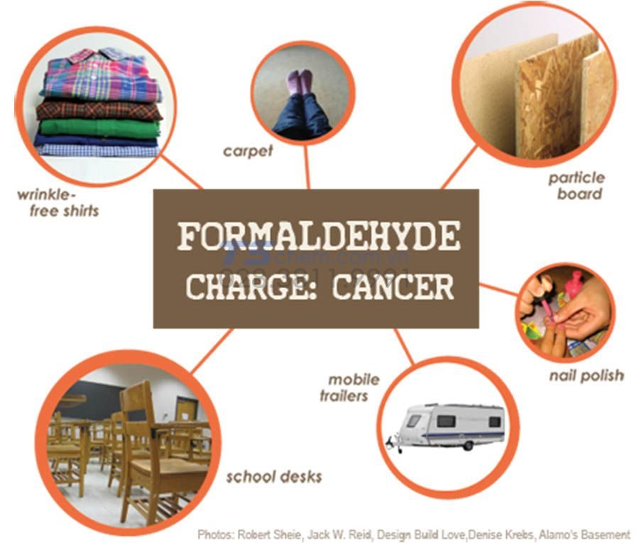 Nguồn gốc của formaldehyde
