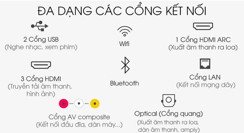 Cổng kết nối - Smart Tivi QLED Samsung 4K 55 inch QA55Q80T