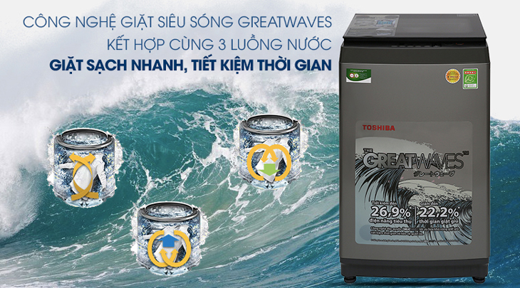 Công nghệ greatwave trên máy giặt Toshiba