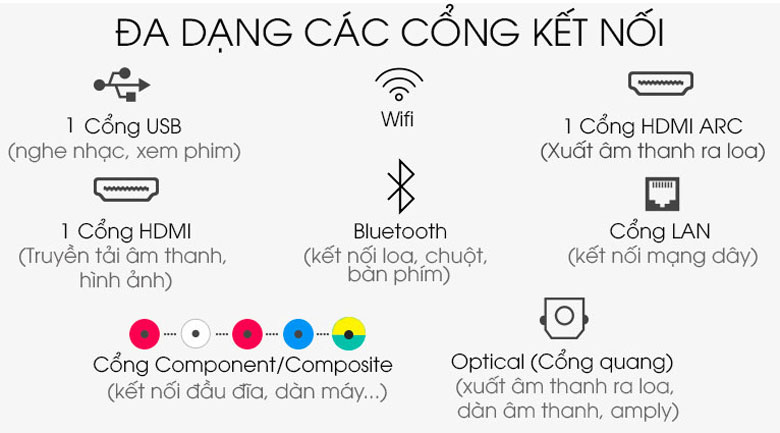 Các cổng kết nối Samsung Smart Tivi 4K 58 inch UA58TU7000