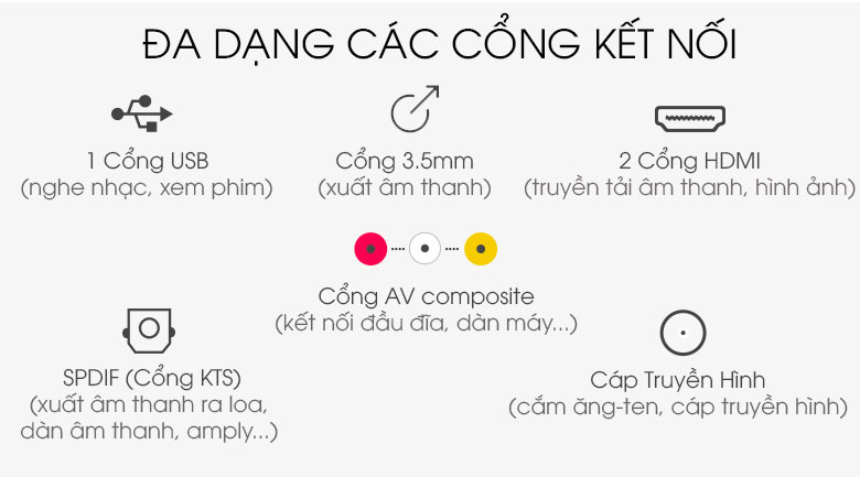 Các cổng kết nối Casper Tivi LED 32 inch 32HN5000