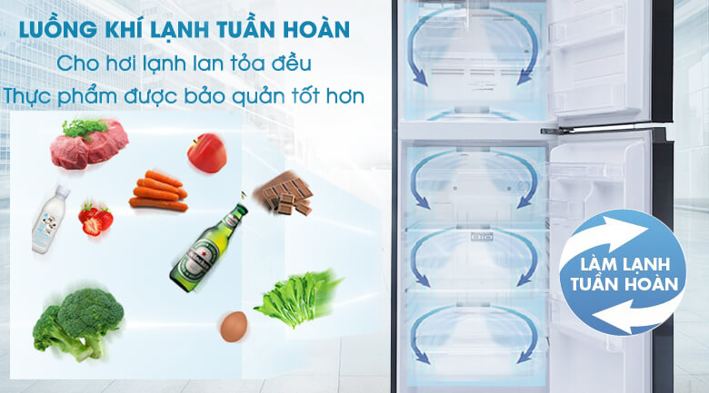 Hệ thống làm lạnh tuần hoàn