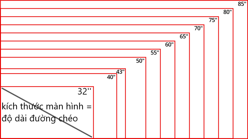 kích cỡ màn hình tivi