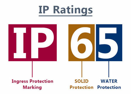Cấp bảo vệ IP | Chỉ số IP của bộ đèn