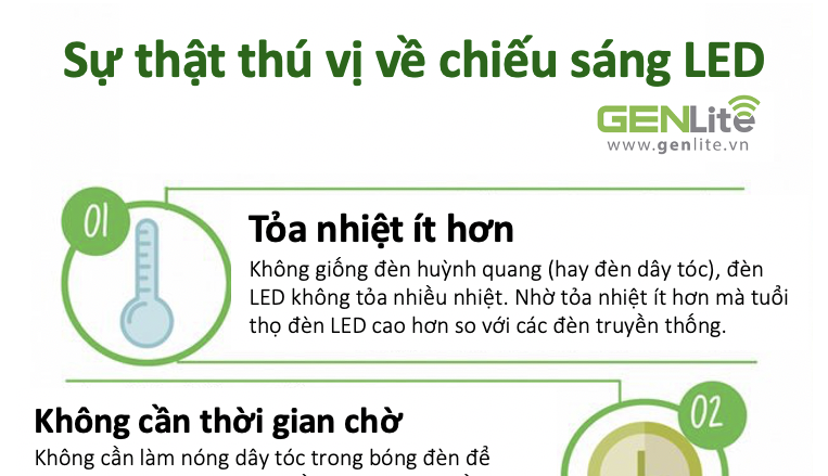 Sự thật thú vị về chiếu sáng LED