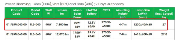 den-nang-luong-mat-troi-solar-light-500w-4