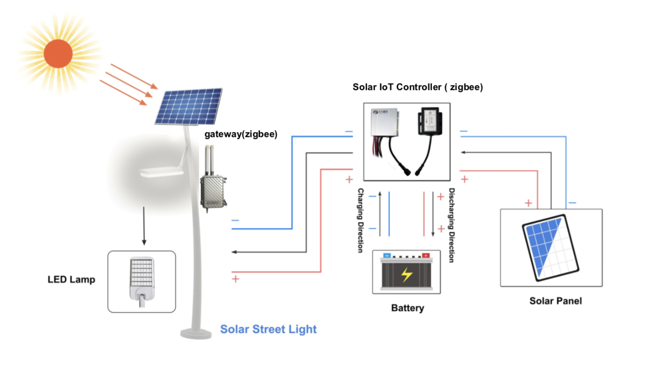 HBL Smart Solar Solution