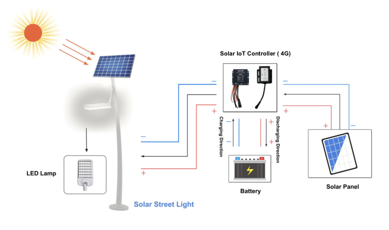 HBL Smart Solar Solution