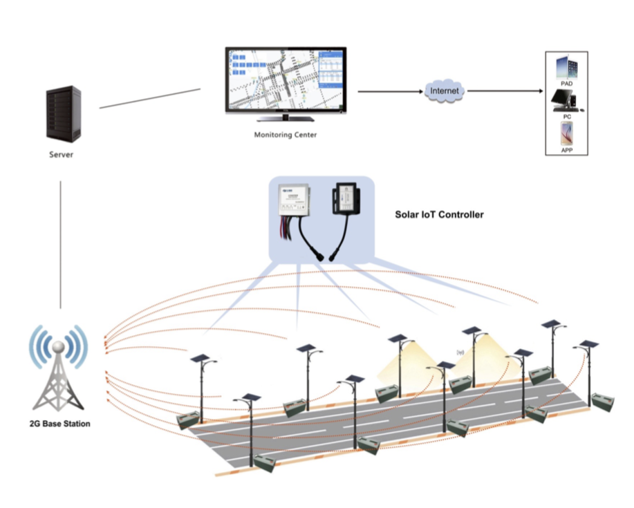 HBL Smart Solar Solution