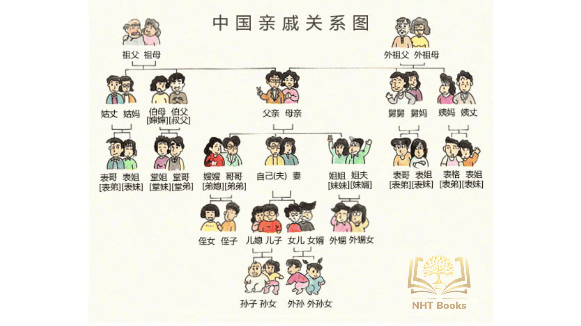 Top 50 từ vựng tiếng Trung giao tiếp thông dụng nhất