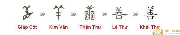 các dạng chữ Hán