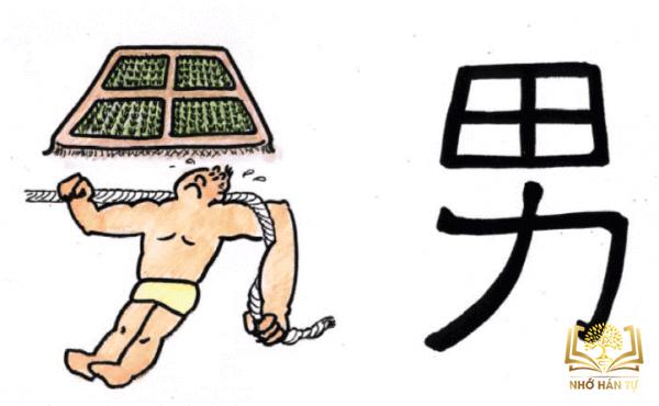 chiết tự chữ Hán