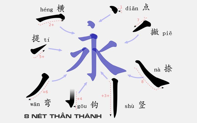 học viết chữ thư pháp