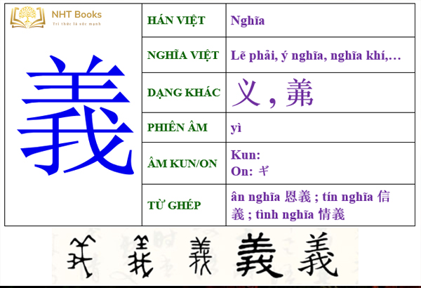 200+ họ và tên người Việt Nam trong Tiếng Trung Quốc - Tiếng Trung Cầm Xu -  Phát âm chuẩn, nói tự tin