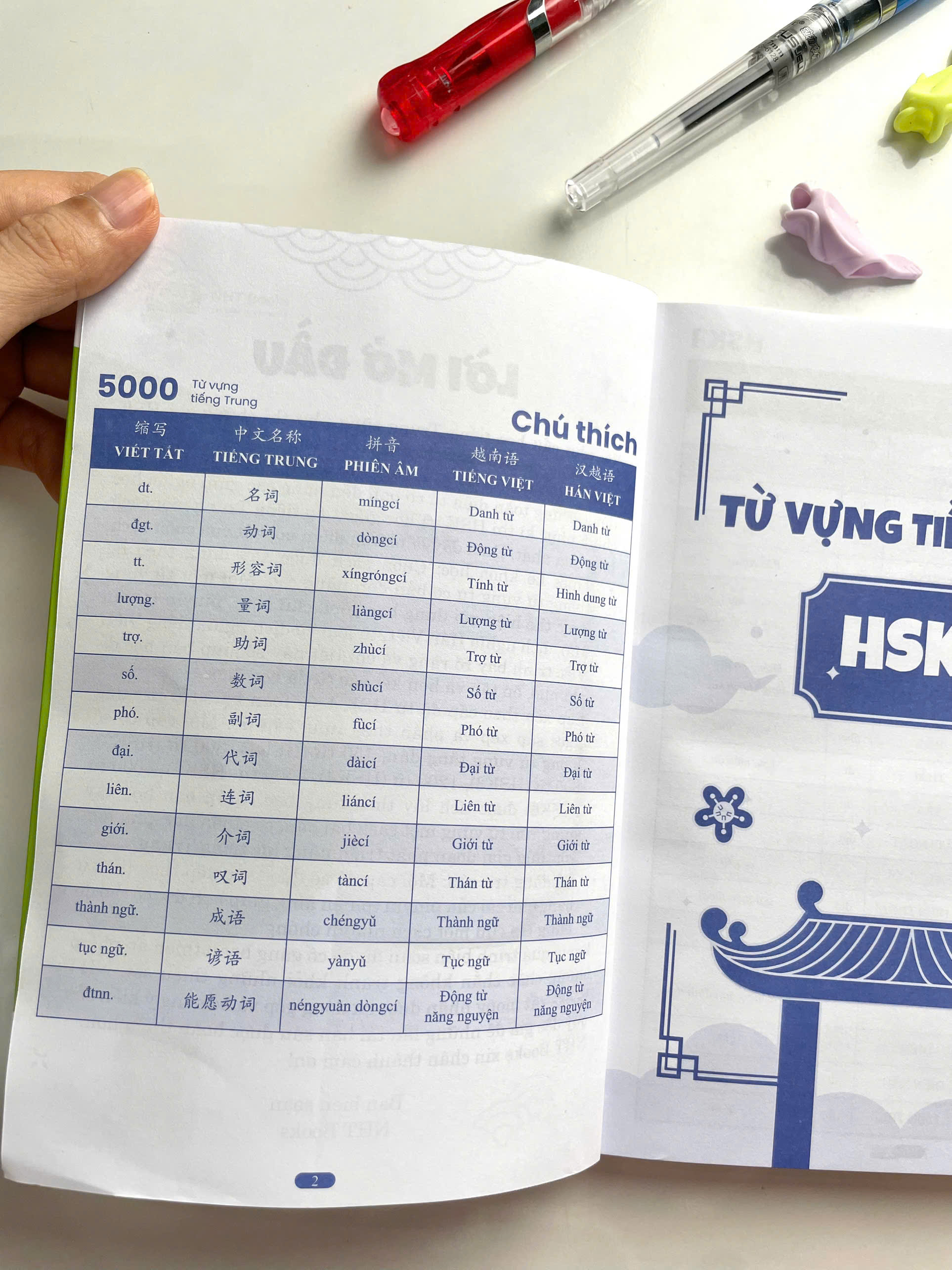Sách 5000 Từ Vựng Tiếng Trung HSK 1 – 6 NHT Books