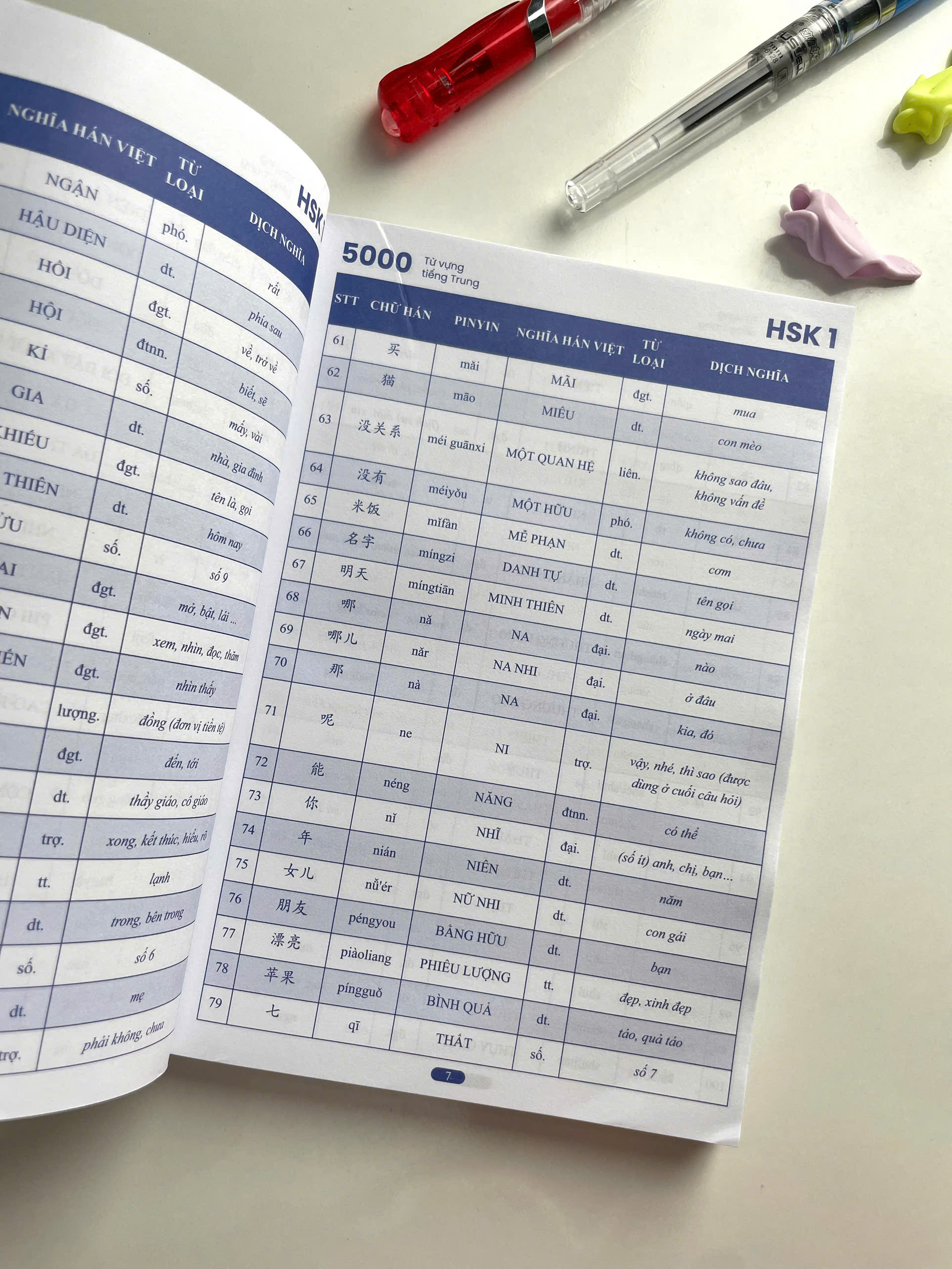Sách 5000 Từ Vựng Tiếng Trung HSK 1 – 6 NHT Books