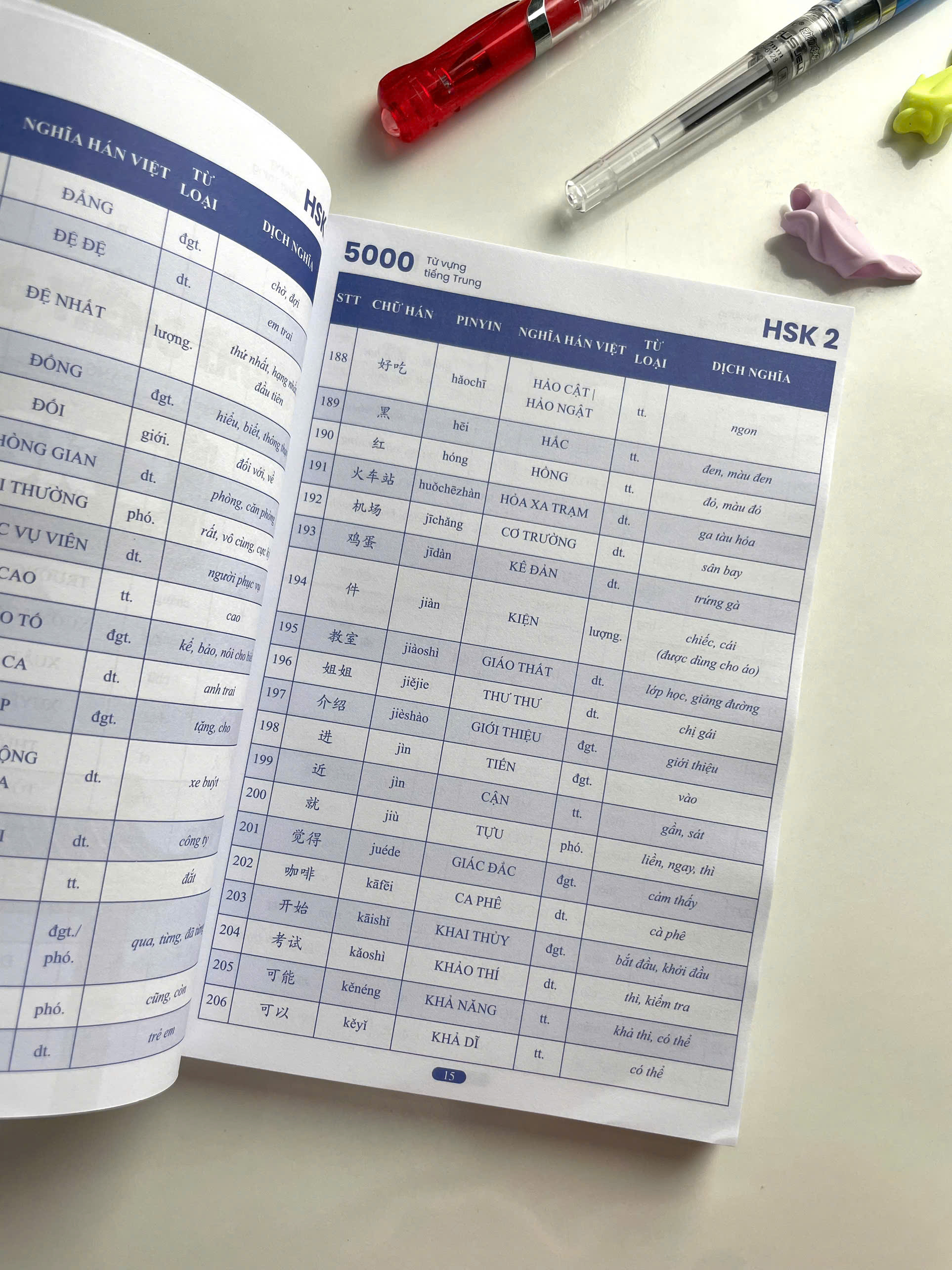 Sách 5000 Từ Vựng Tiếng Trung HSK 1 – 6 NHT Books