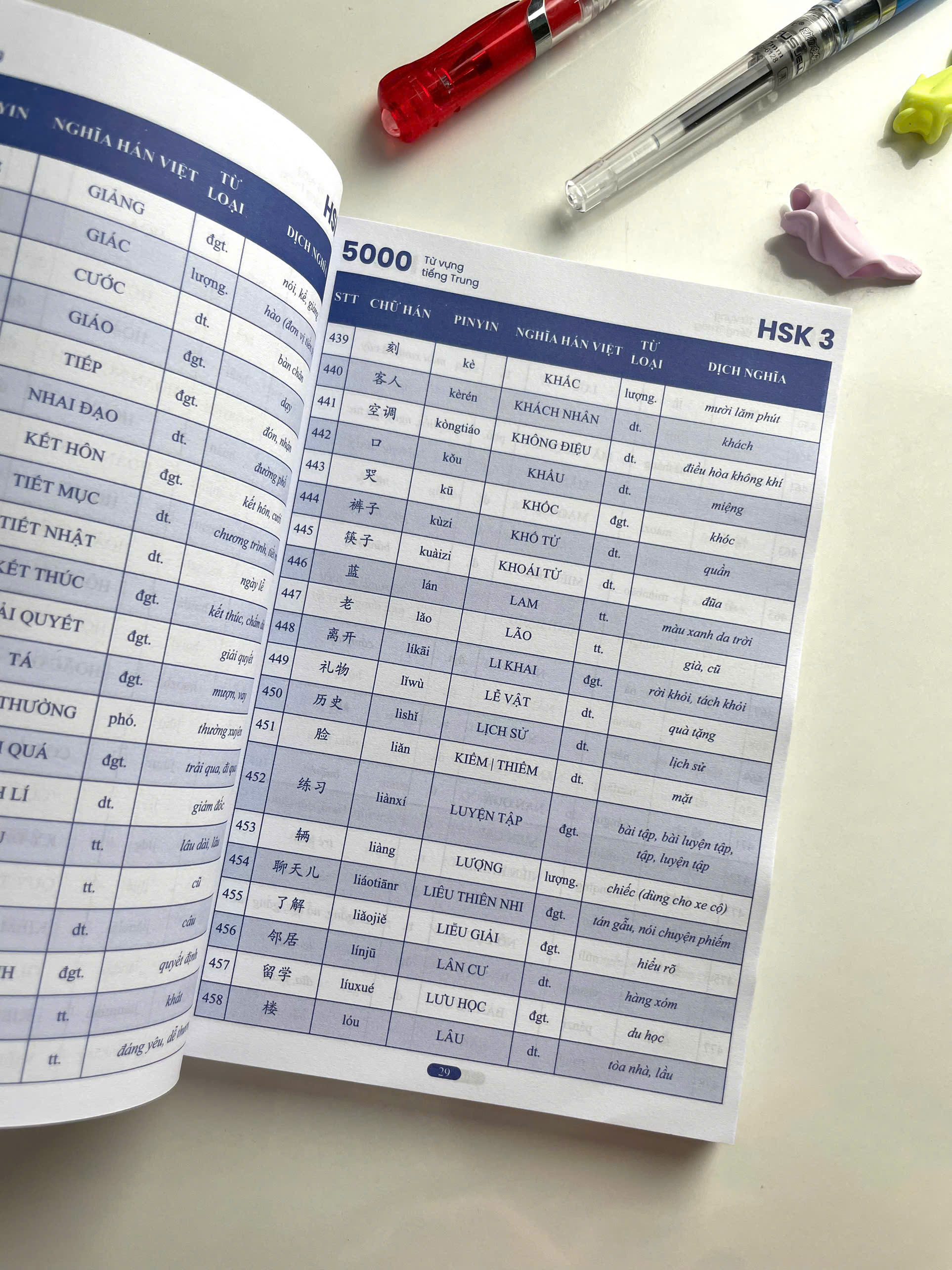 Sách 5000 Từ Vựng Tiếng Trung HSK 1 – 6 NHT Books