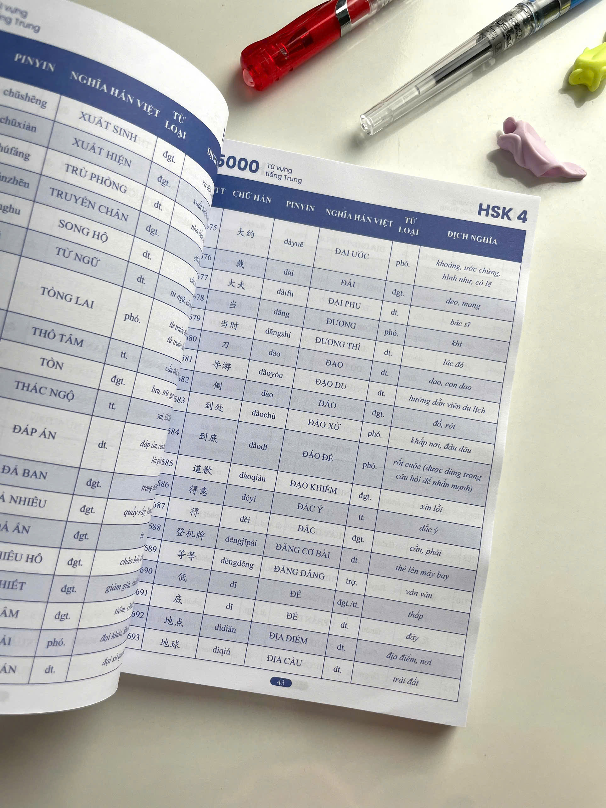 Sách 5000 Từ Vựng Tiếng Trung HSK 1 – 6 NHT Books