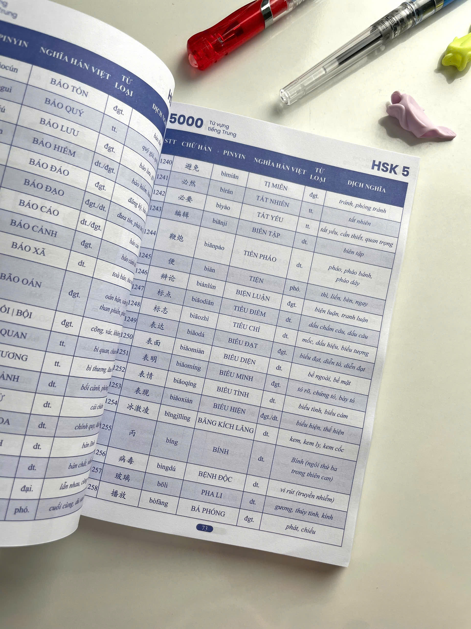 Sách 5000 Từ Vựng Tiếng Trung HSK 1 – 6 NHT Books