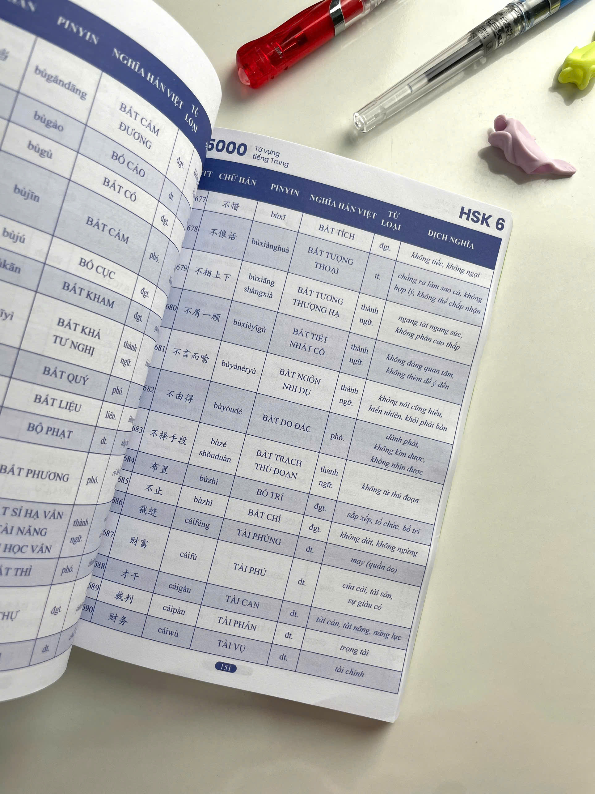 Sách 5000 Từ Vựng Tiếng Trung HSK 1 – 6 NHT Books