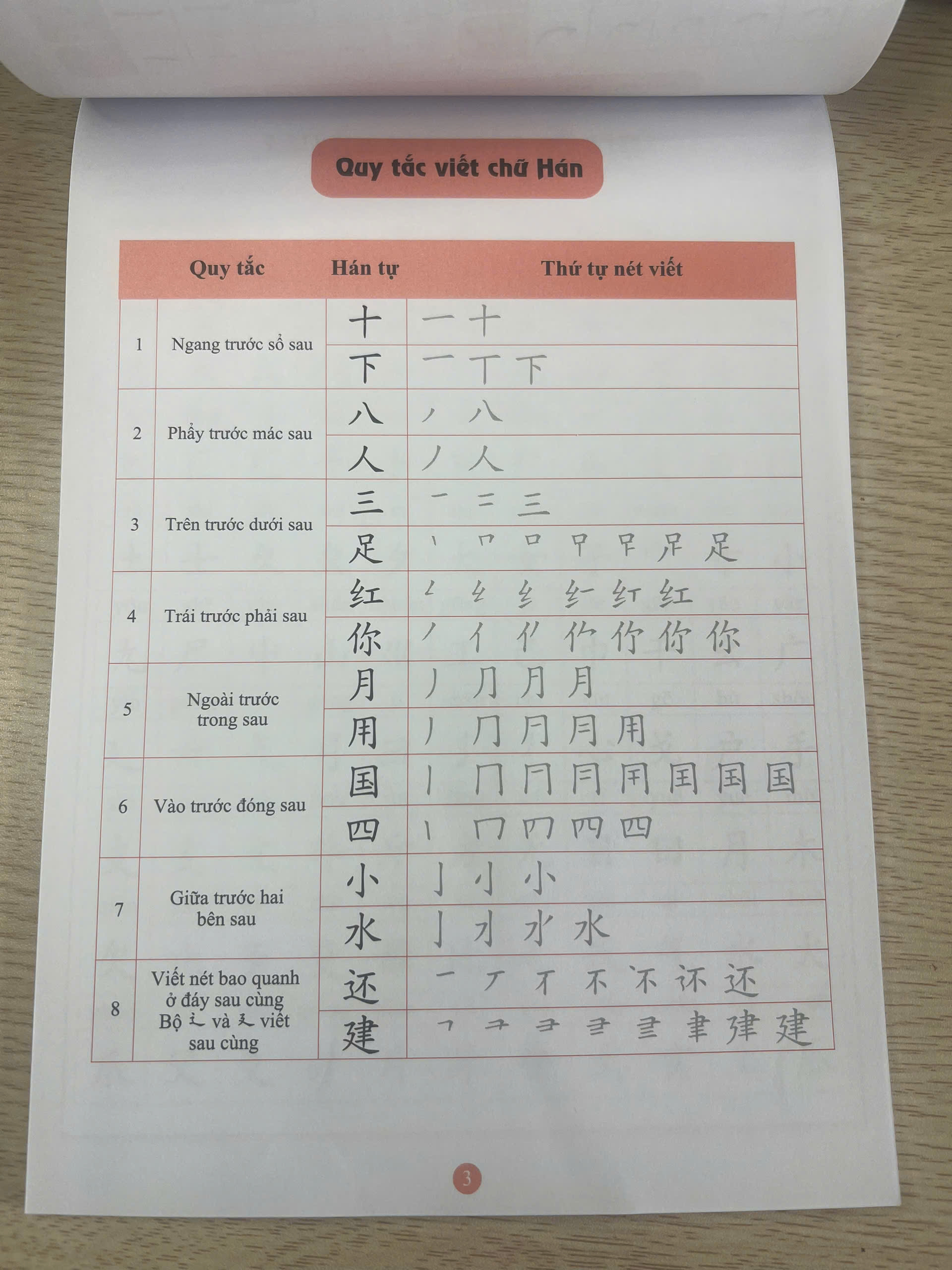 Sách Luyện Viết 2500 Chữ Hán Từ Cơ Bản Đến Nâng Cao NHT Books