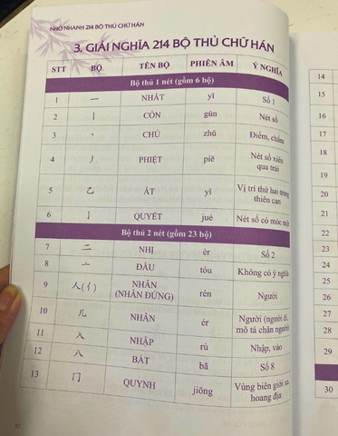 Combo Sách - Nhớ Hán Tự Thông Qua Chiết Tự Chữ Hán + Nhớ Nhanh 214 Chữ Hán + Vở Tập Viết 214 Bộ Thủ Chữ Hán NHT Books