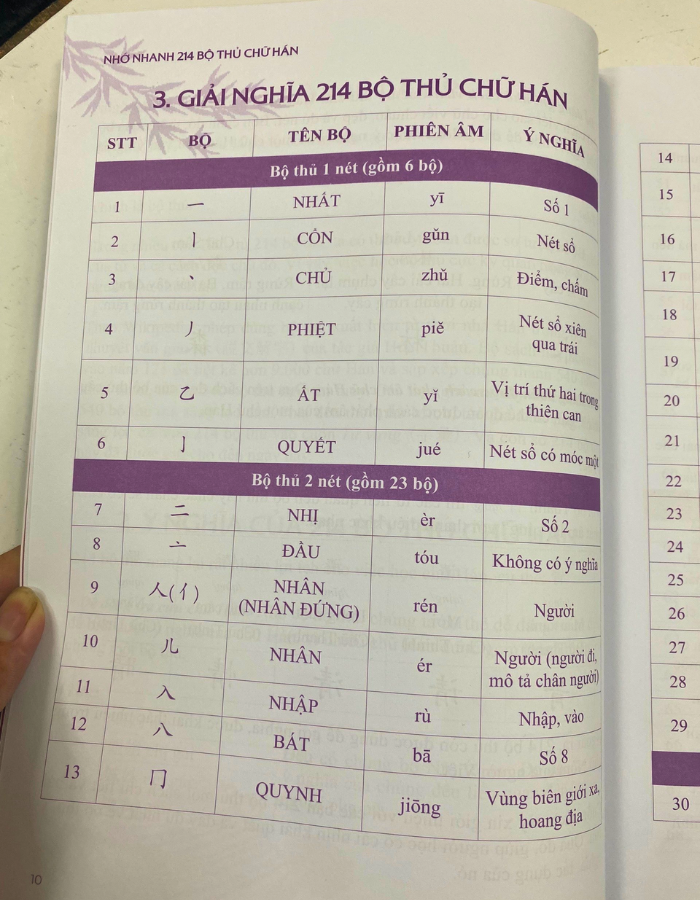 Sách Nhớ Nhanh 214 Bộ Thủ Chữ Hán - Học 214 bộ thủ tiếng trung qua hình ảnh, Xuất Bản năm 2023, In Màu