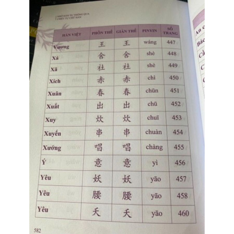 Combo Sách - Nhớ Hán Tự Thông Qua Chiết Tự Chữ Hán + Nhớ Nhanh 214 Chữ Hán + Vở Tập Viết 214 Bộ Thủ Chữ Hán NHT Books