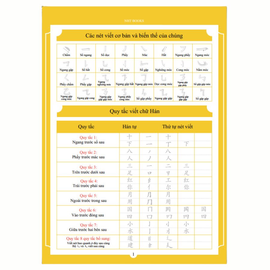 Trọn bộ Vở Bí Kíp Luyện Viết Chữ Hán Thần Tốc In Chìm NHT Books +1 bút 10 ngòi