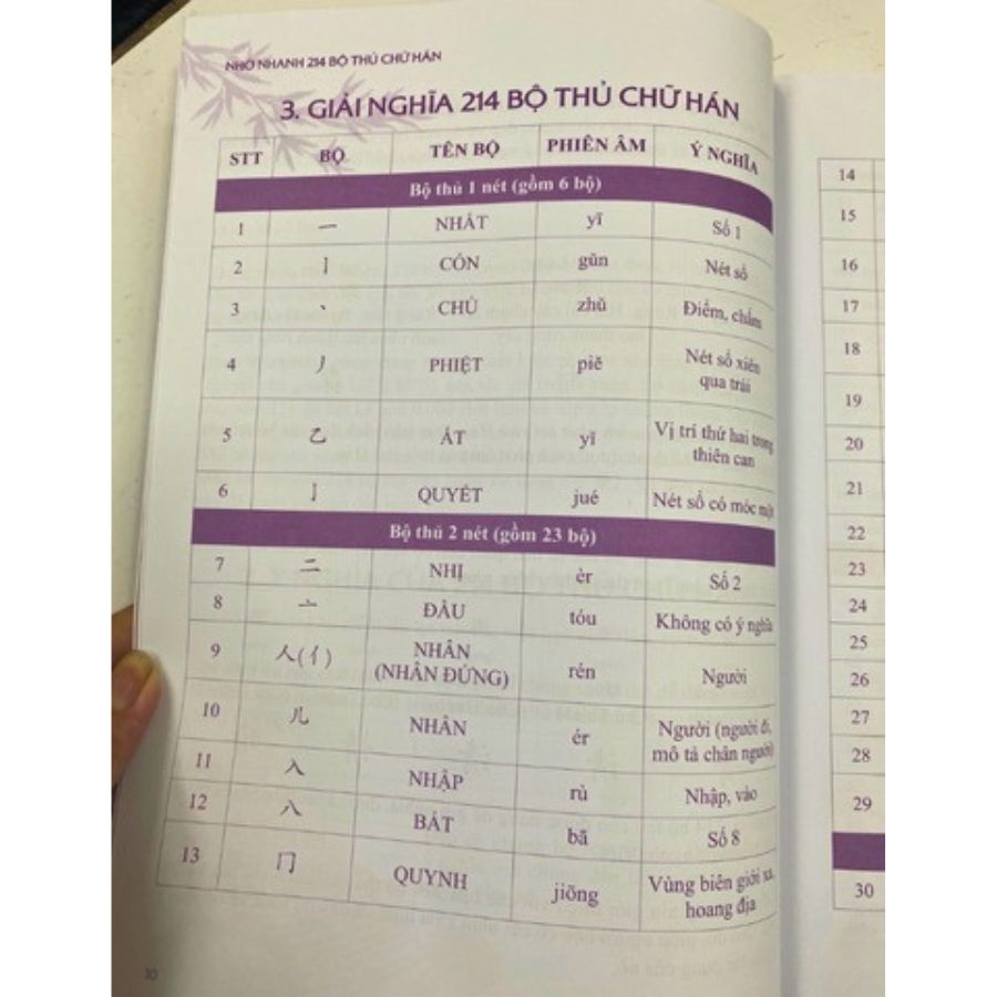 Combo Sách Nhớ Nhanh 214 Bộ Thủ + Sách Luyện Viết 214 Bộ Thủ Hán Tự, 10 ngòi bay màu 1 bút