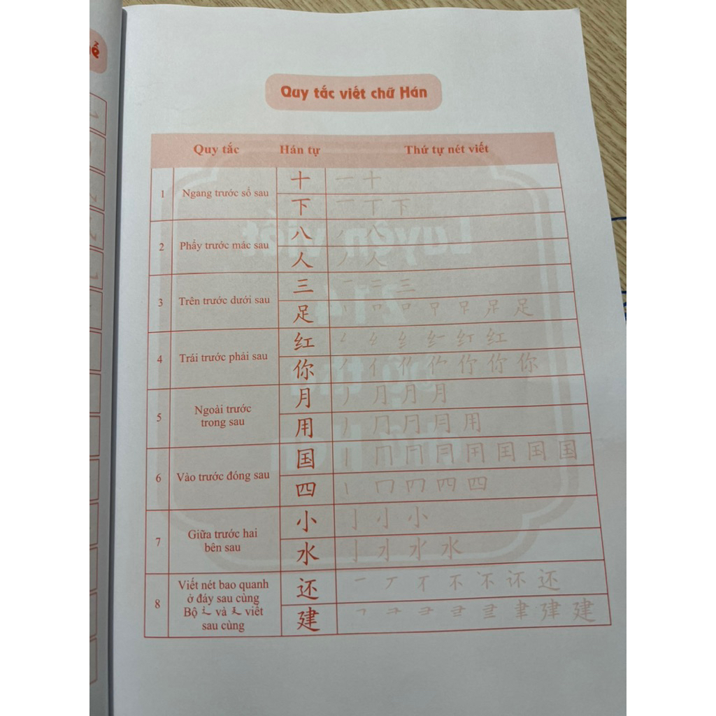 Combo Bộ Luyện Viết 214 Bộ Thủ Chữ Hán NHT Books + Giải nghĩa chữ Hán mở rộng 214 bộ thủ + 1 bút 10 ngòi bay mực