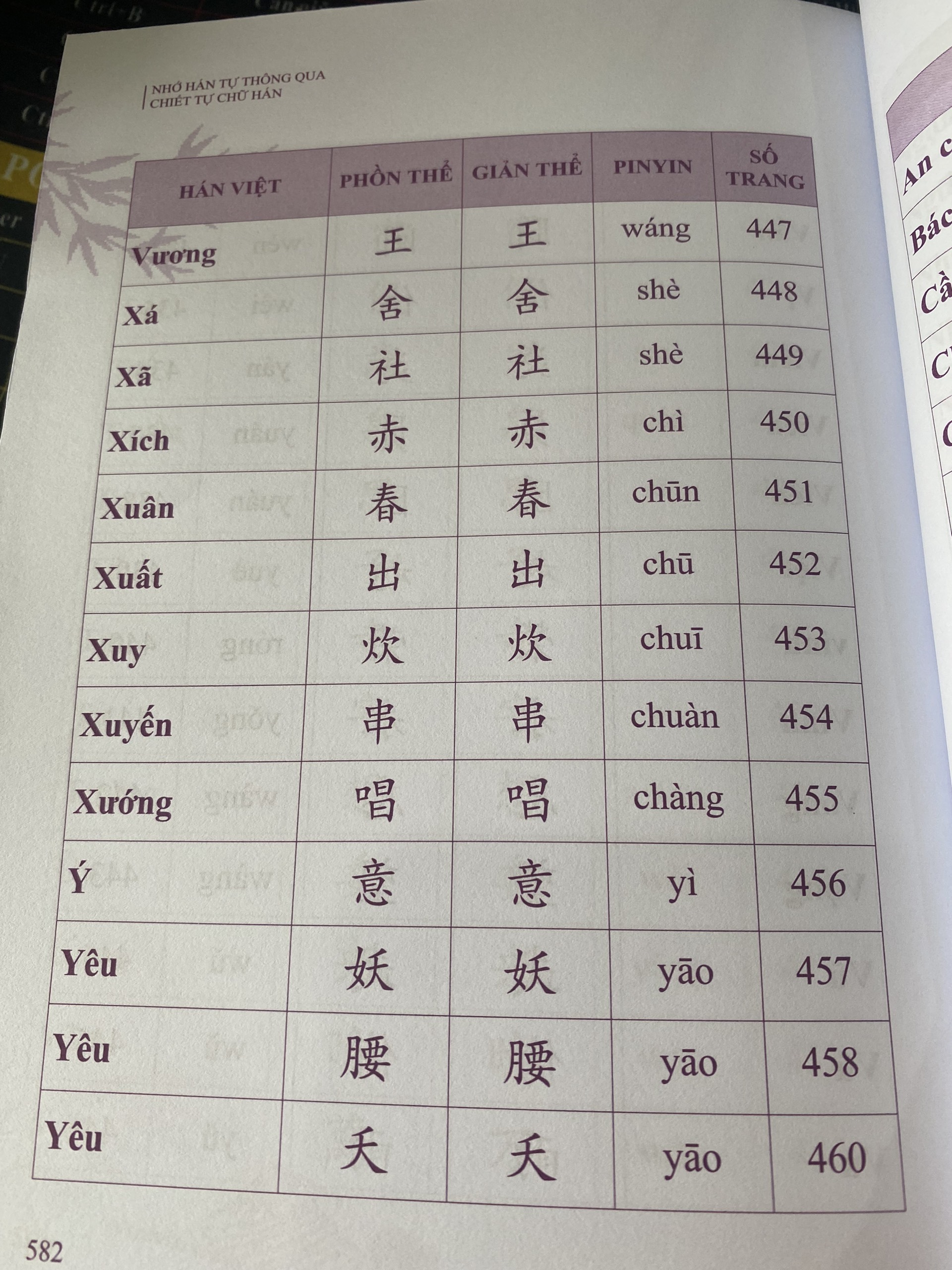 Nhớ Hán Tự Thông Qua Chiết Tự Chữ Hán - NHT Books - Giảm 40%