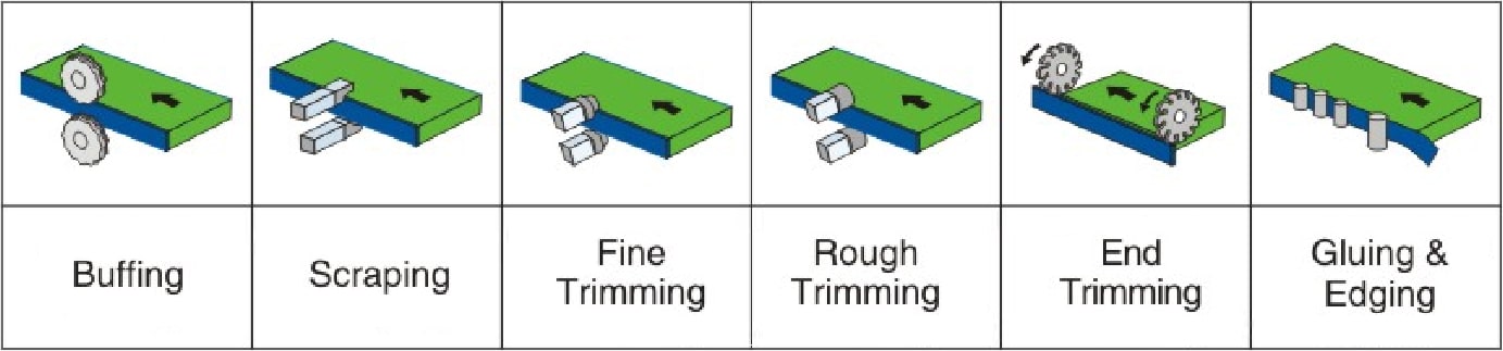 Máy Dán Cạnh 6 Chức Năng Tự Động 3 20190828141953442238 Máy Dán Cạnh 6 Chức Năng Tự Động