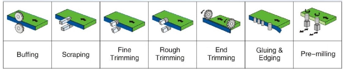 Máy Dán Cạnh 7 Chức Năng 3 Vgd Máy Dán Cạnh 7 Chức Năng
