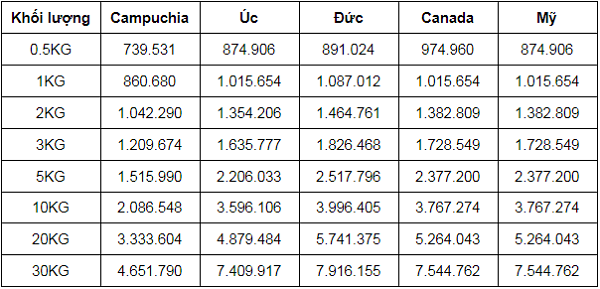 Chuyển phát nhanh hỏa tốc Chuyển phát nhanh hỏa tốc