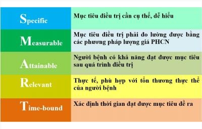 Bạn đã lập kế hoạch cho năm mới chưa?