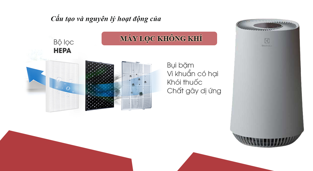 Cấu tạo và nguyên lý hoạt động của máy lọc không khí