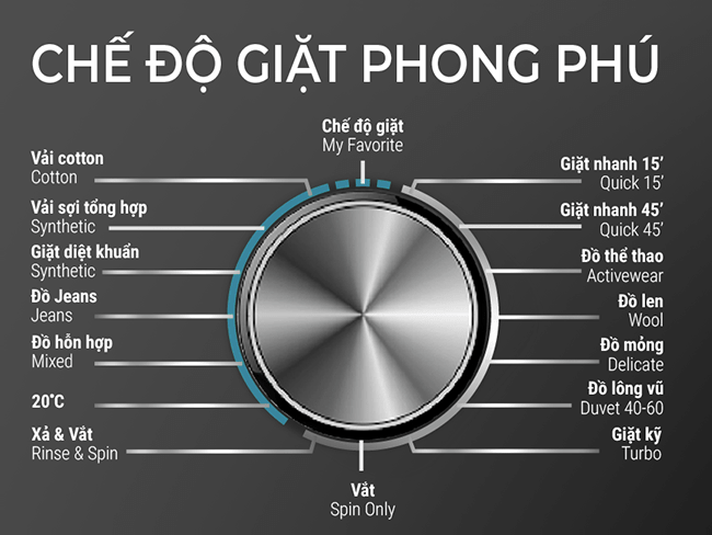 Máy giặt cửa ngang Casper Inverter 10.5 kg WF-105I150BGB