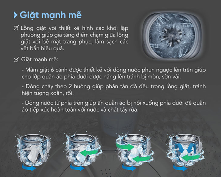 Máy giặt lồng đứng Funiki HWM T685ABG 8.5kg