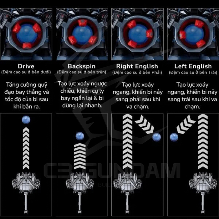 LEGACY SOUL SUPER B-DAMAN KONIG Cerberus & Case Set - Robot Bắn Bi Sói Ba Đầu