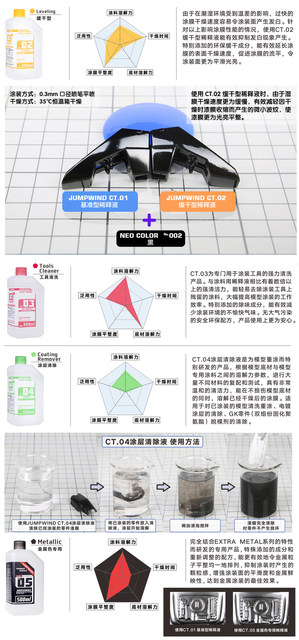 SƠN MÔ HÌNH JUMPWIND LACQUER THINNER - DUNG MÔI PHA SƠN MÔ HÌNH 500ML