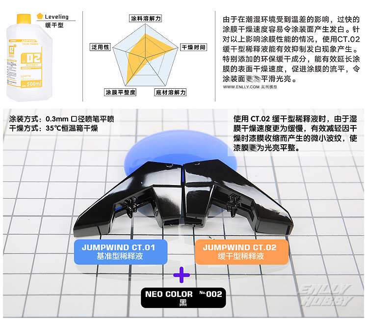 SƠN MÔ HÌNH JUMPWIND LACQUER THINNER - DUNG MÔI PHA SƠN MÔ HÌNH 500ML