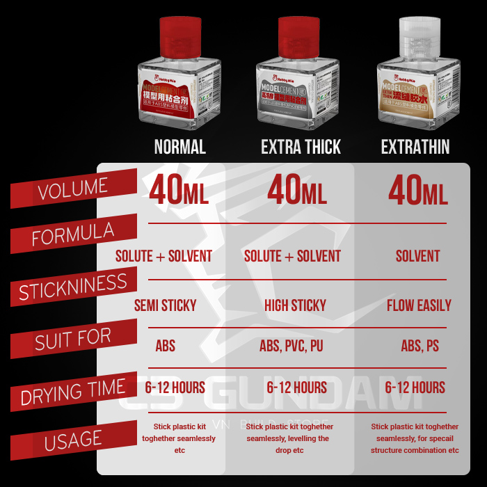 KEO DÁN NHỰA HOBBY MIO CEMENT EXTRA THIN/EXTRA THICK ABS,PVC,PU