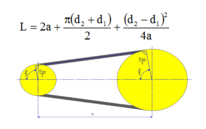 công thức tính toán dây curoa, cách đo tính dây curoa