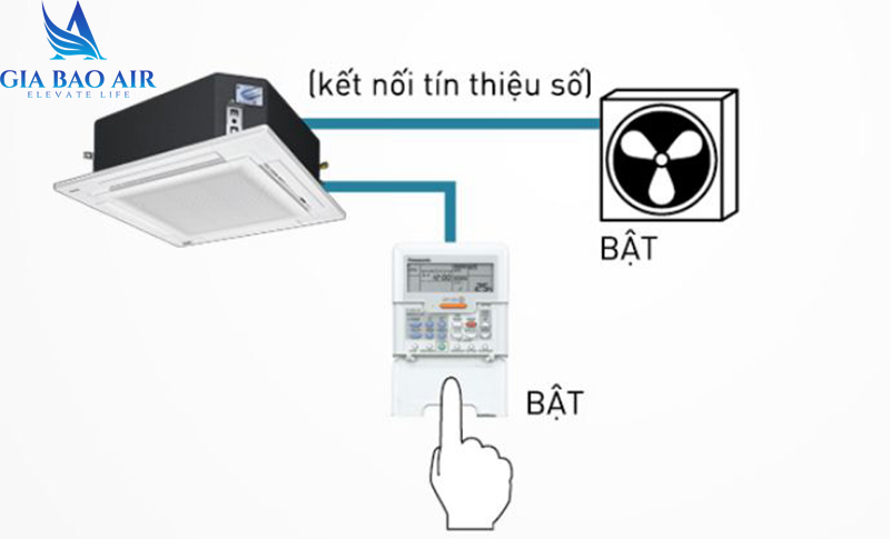 Máy lạnh âm trần Panasonic Inverter 4Hp S-34PU2H5