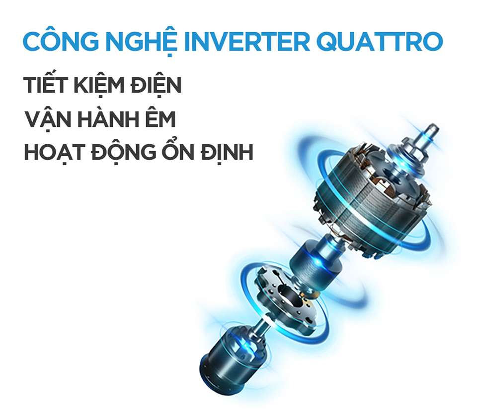 Công nghệ tiên tiến trên máy lạnh midea inverter 2hp