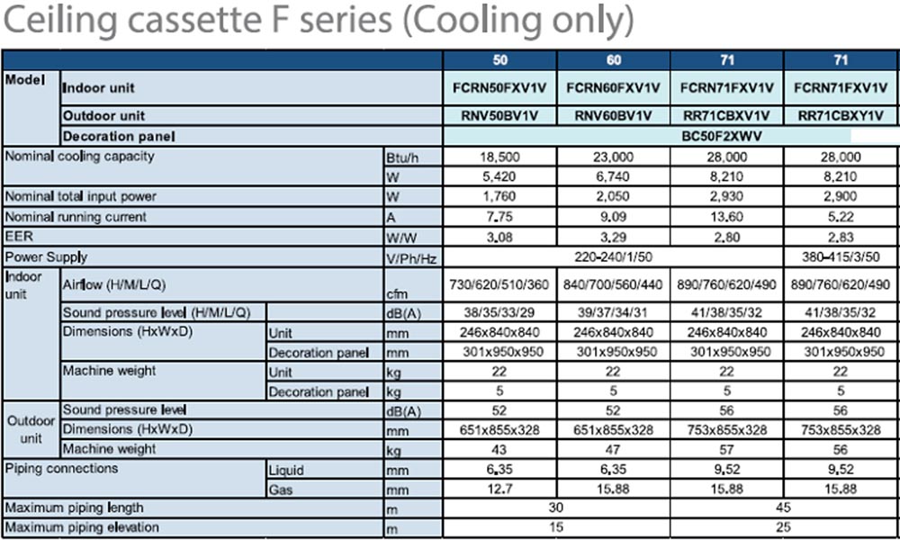 Máy lạnh âm trần daikin 2.5hp FCRN60FXV1V